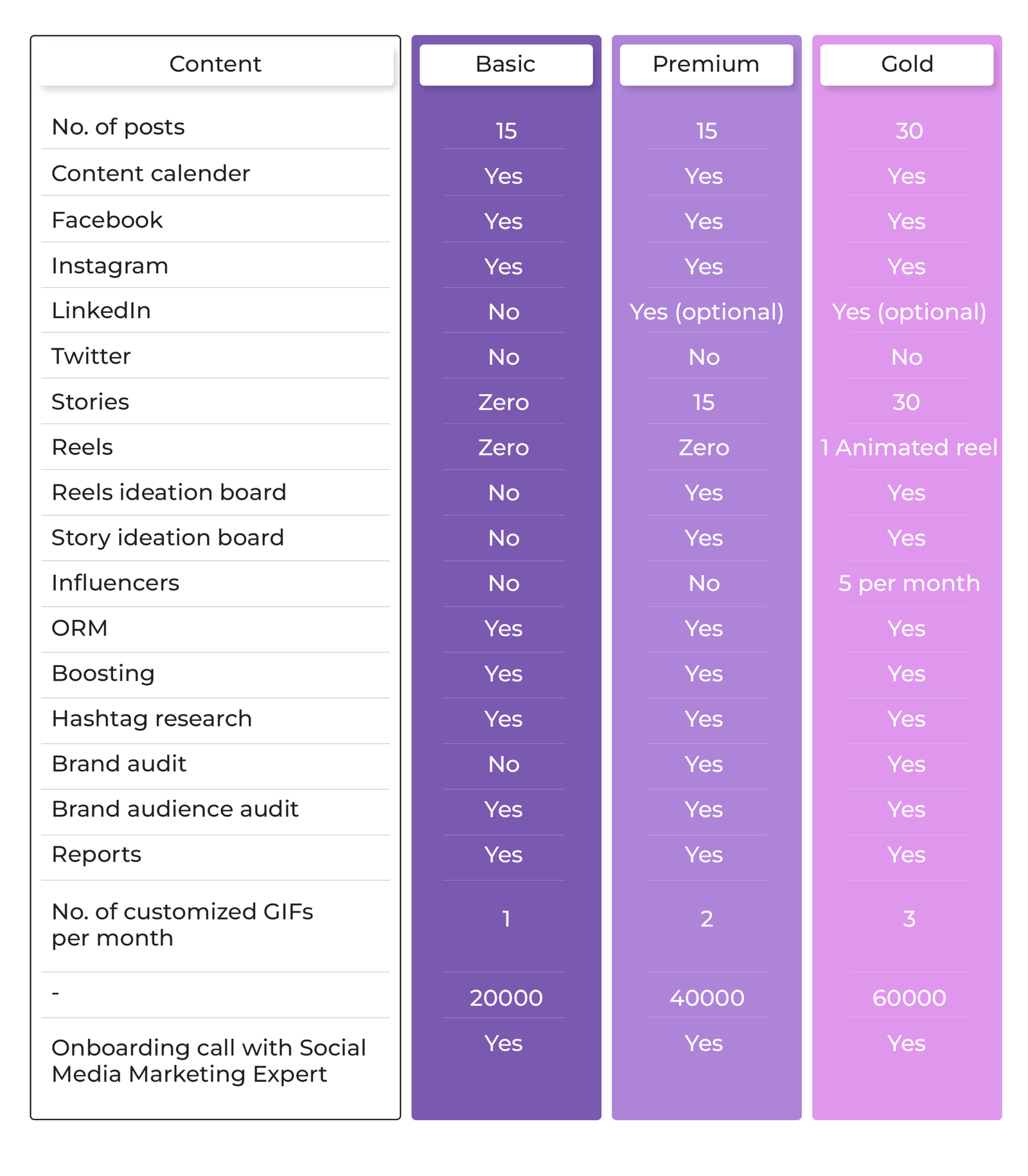 Social Media Marketing Pricing